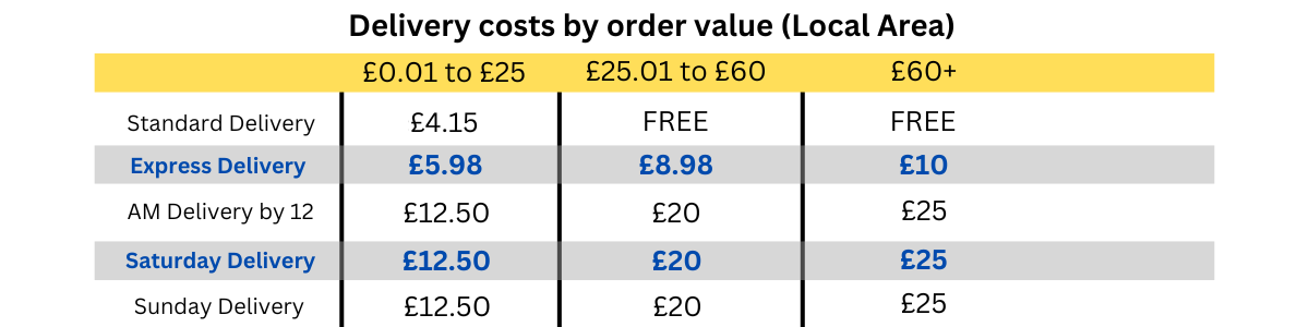 deliver-by-order-value-local.png