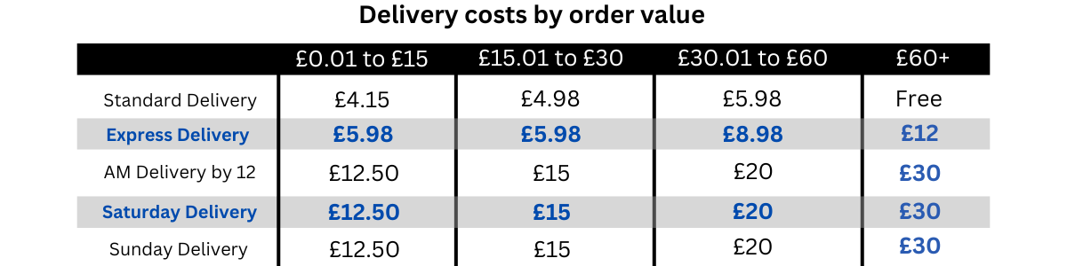deliver-by-order-value-nationwide.png