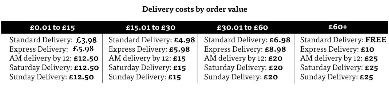 delivery-costs-may-22.jpg