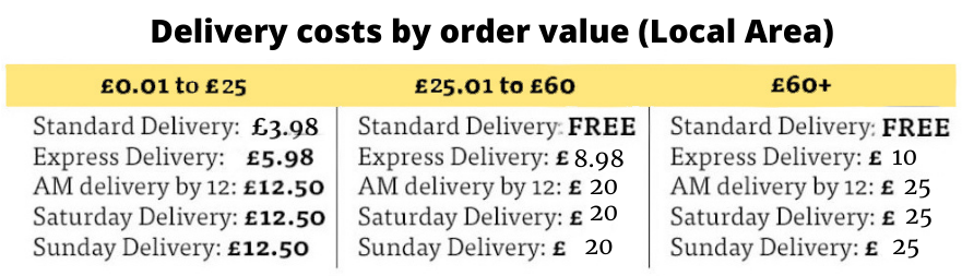 local-area-delivery-costs.png