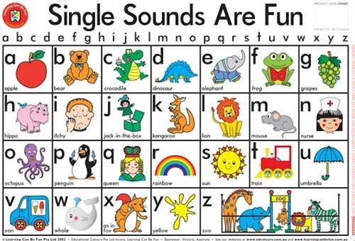 Single Sounds Are Fun Placemat