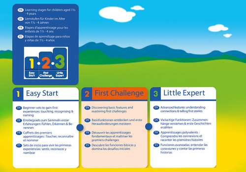 Playmobil 1.2.3 AQUA - Water Seesaw with Watering Can | 70269