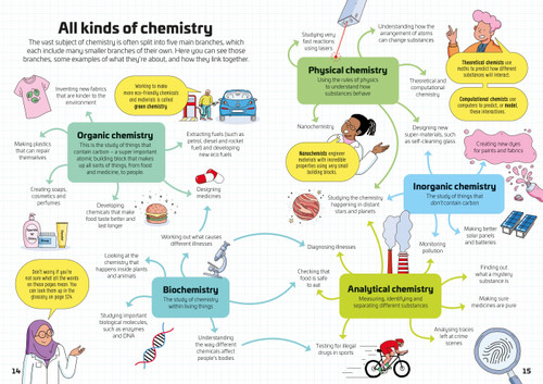 Usborne - Chemistry for Beginners