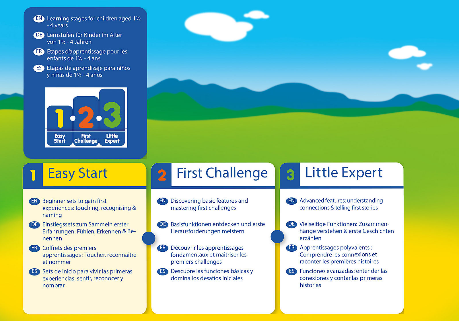 Playmobil 1.2.3 AQUA - Duck Family 