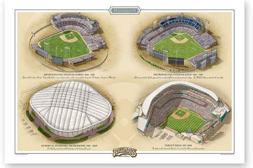 Minnesota Twins Ballparks Print