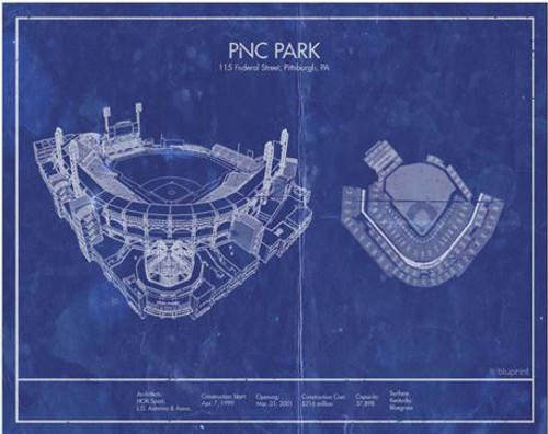 PNC Park - Pittsburgh Pirates Architecture Poster