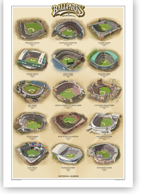 Ballparks of the National League Print