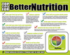 tips for better nutrition poster , how to enjoy your food but eat less, make half your plate fruits and vegetables and more from choose my plate