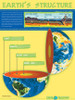 Earth Process , Earth Structure poster image with layers, crust mantle out core inner core