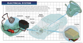 08-CE31098-13 Electrical System