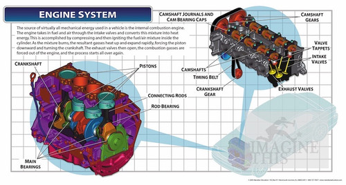 08-CE31098-1 Engine System