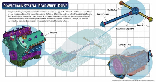 08-CE31098-4 Powertrain System-Rear Wheel Drive