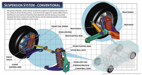 08-CE31098-6 Suspension System-Conventional