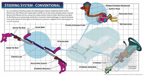 08-CE31098-8  Steering System - Conventional