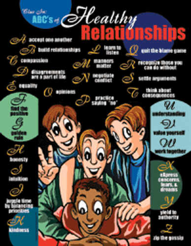 ABC's Of Healthy Relationships Poster