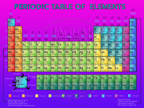 03-PS156 Periodic Table of Elements in Pink