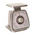 Food Scales