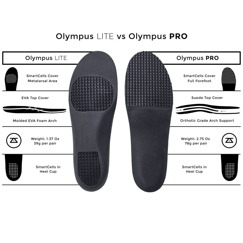 Zelus Olympus PRO Unisex Pickleball Insoles | Free Shipping Offer
