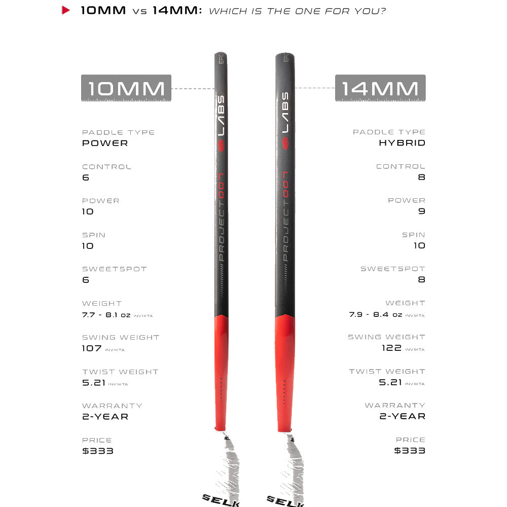 Selkirk Labs Project 007 Epic 14mm Pickleball Paddle | Pickleball
