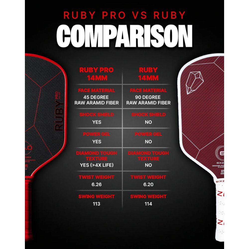 Six Zero Ruby Pro Pickleball Paddle | Pickleball Central
