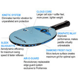 Infographic of the Kinetic Ovation Flight Paddle detailing features like the Diamond Frost textured surface and replaceable Air-O-Guard edge guard system