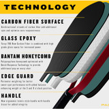 Technical Specifications of the Paddletek Bantam TKO-C 12.7mm Pickleball Paddle