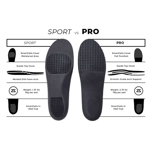 Zelus Sport Insole | Free Shipping Offer!