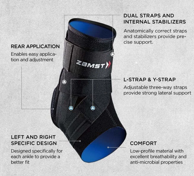 Zamst A1 Ankle Brace highlighting the L-Strap, Y-Strap, internal stabilizers, and left and right specific design.