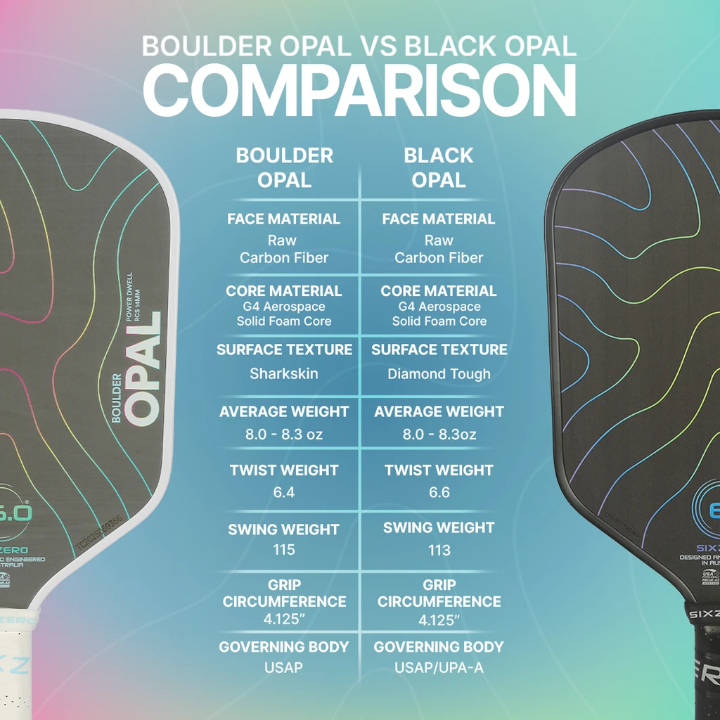 Six Zero Boulder Opal vs Black Opal pickleball paddle comparison showing controlled power, increased dwell, lower pop, and Sharkskin Carbon Fiber performance