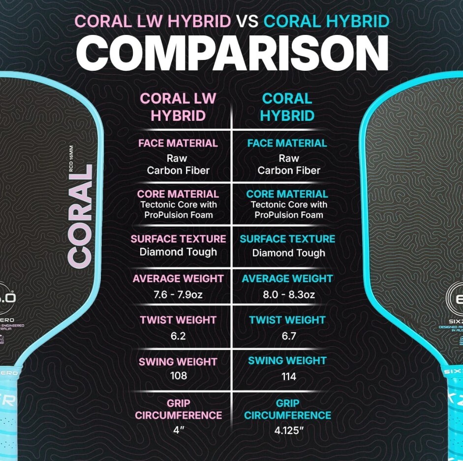 Six Zero Coral Lightweight pickleball paddle technology and performance overview