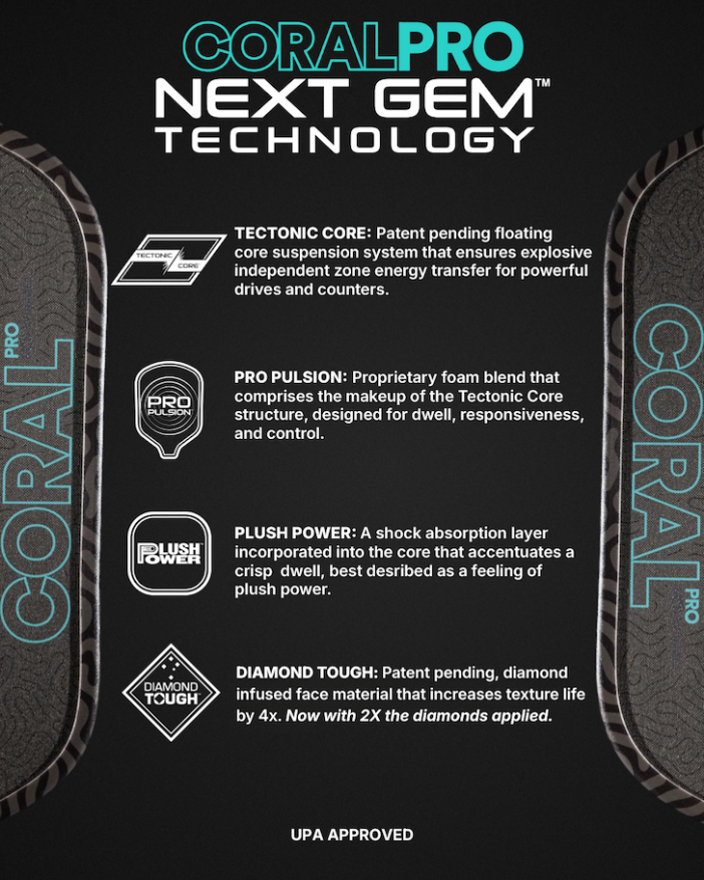 Six Zero Coral Pro Elongated Pickleball Paddle with Next Gem Technology showcasing Tectonic Core energy transfer, Pro Pulsion foam blend, Plush Power shock absorption, and Diamond Tough long-lasting textured surface.