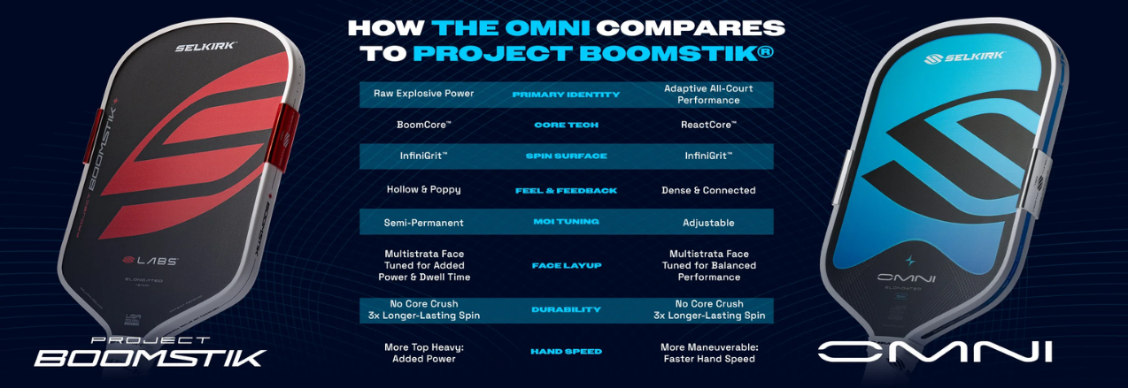 Selkirk OMNI vs Selkirk Project Boomstik Comparison