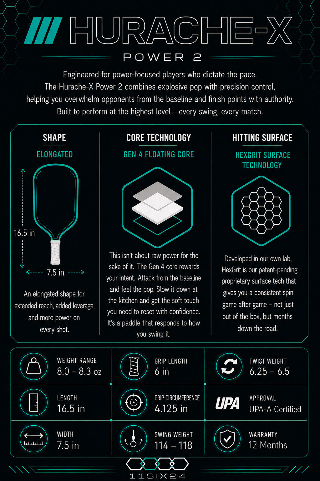11SIX24 Hurache X pickleball paddle technical infographic showing HexGrit Surface Technology, Gen 4 Floating Core, hybrid shape profile, teal white and lavender color variants, and detailed paddle specifications