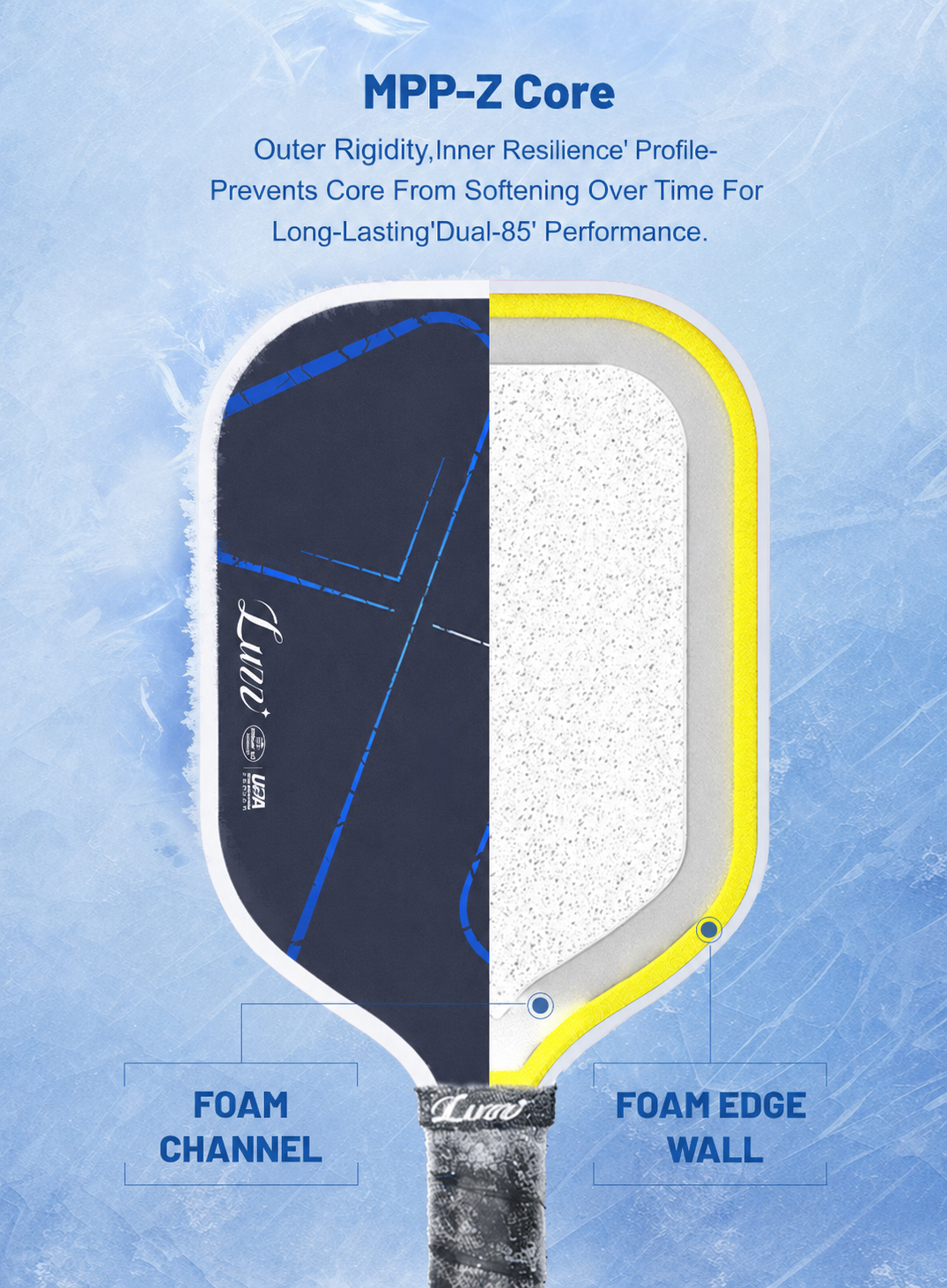 Luzz MPP-Z core infographic, interal imagery foam core 3-piece