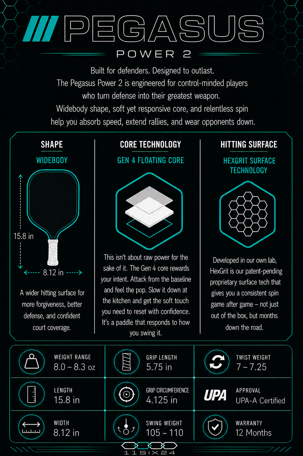 11SIX24 Hurache X pickleball paddle technical infographic showing HexGrit Surface Technology, Gen 4 Floating Core, hybrid shape profile, teal white and lavender color variants, and detailed paddle specifications