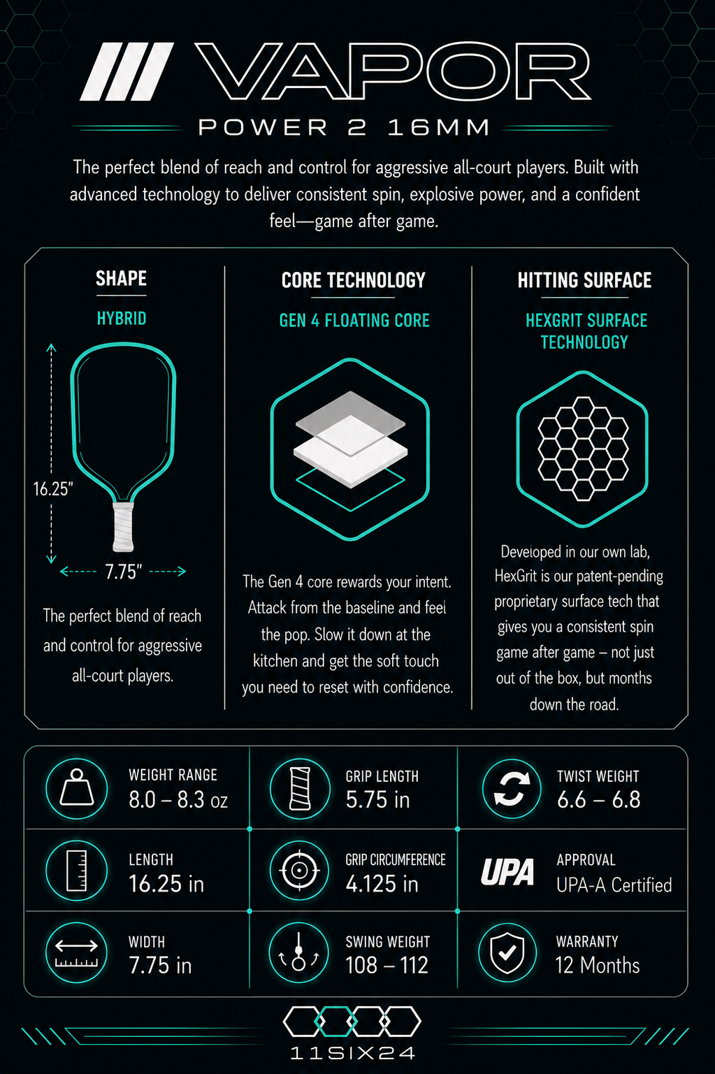 11SIX24 Vapor hybrid pickleball paddle technical infographic showing HexGrit Surface Technology, Gen 4 Floating Core, hybrid shape profile, teal white and lavender color variants, and detailed paddle specifications