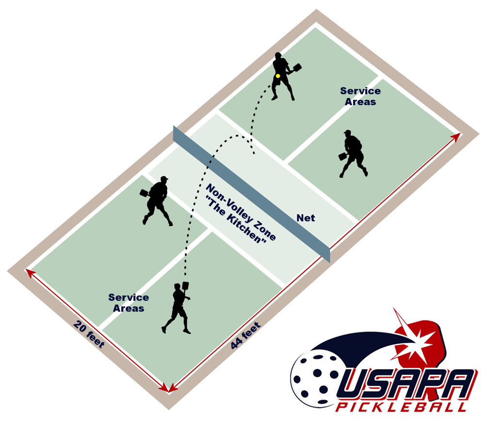 kitchen in pickleball        
        <figure class=