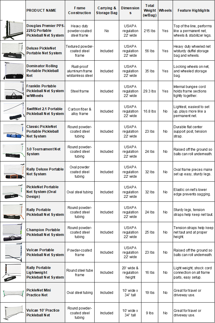 Portable Pickleball Net Feature Comparison Chart