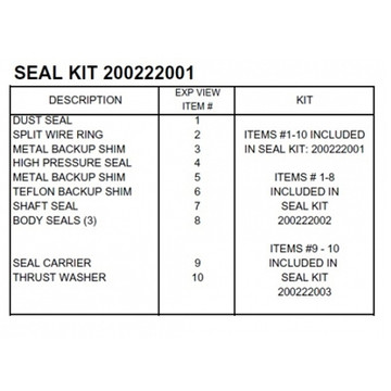 White 200 Series Seal Kit 200222001