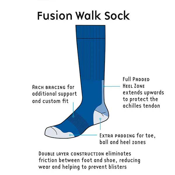 1000 Mile fusion walking sock with double layer design to help reduce rubbing on long walks