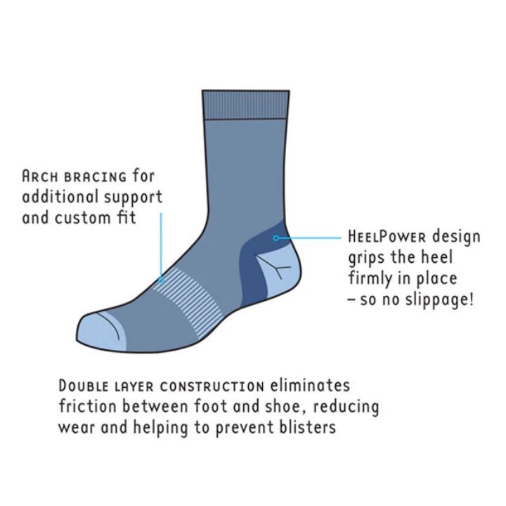1000 Mile Double Layer Socks Construction