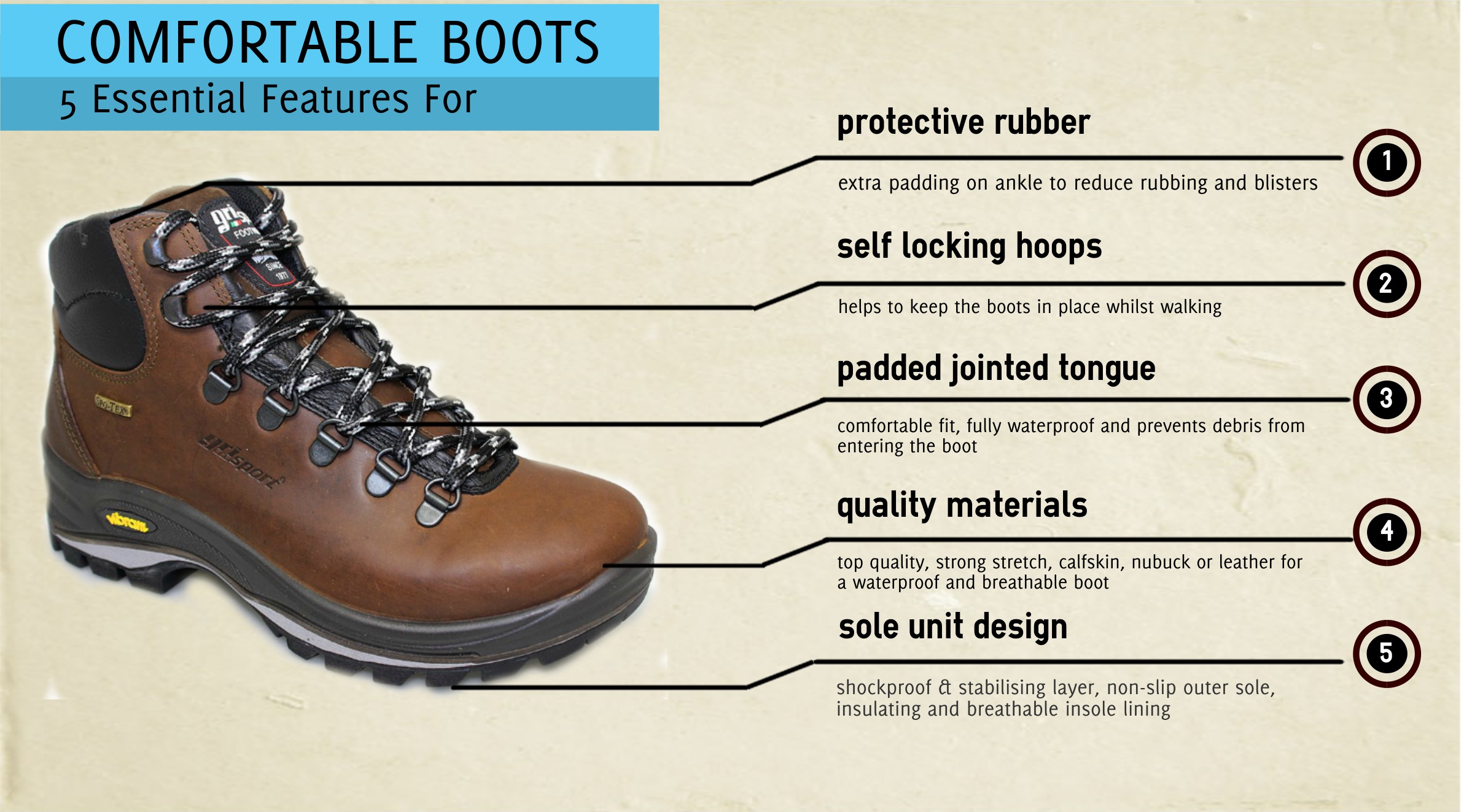 5 Essential Features of Comfortable Walking Boots