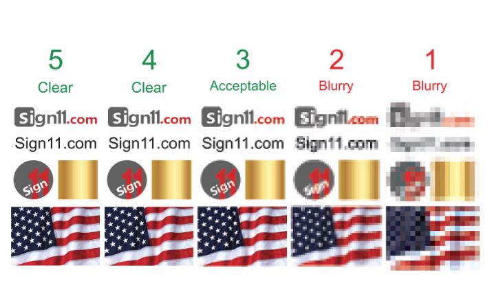 Quick and Easy Guide to Understanding Image Quality and our Rating ...
