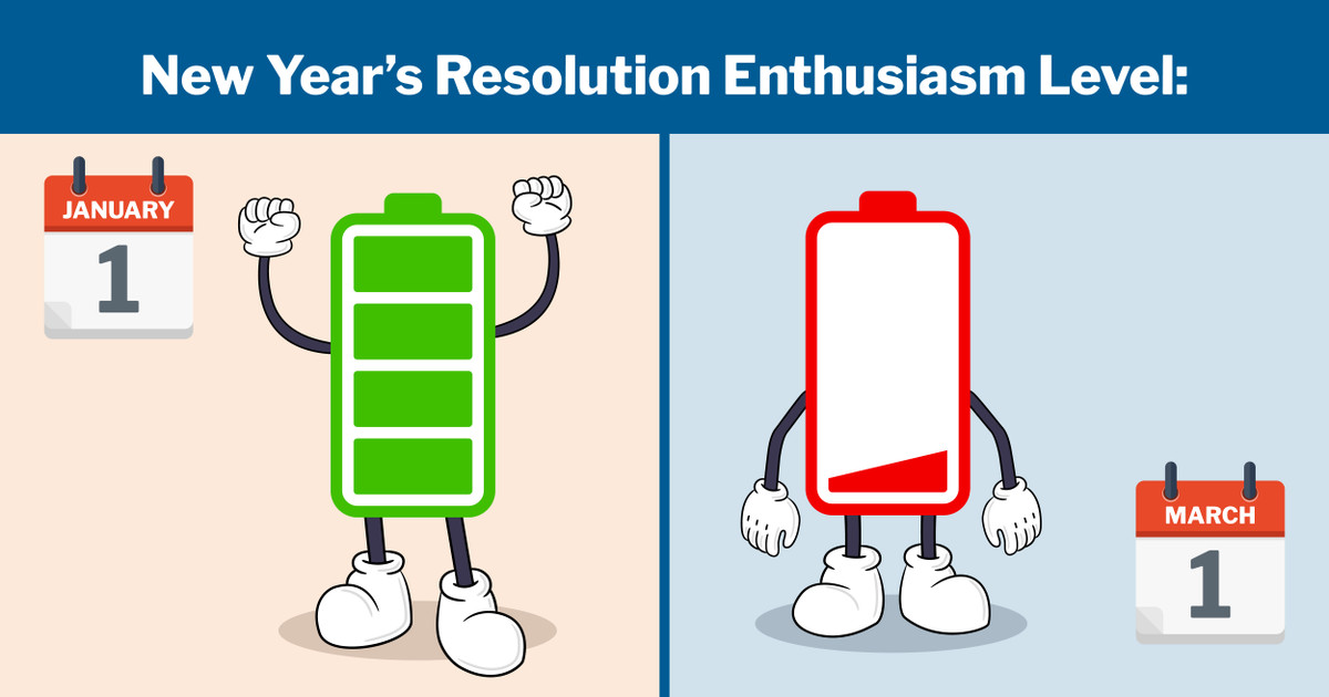  How to Keep Your Energy Resolutions in 2024 
