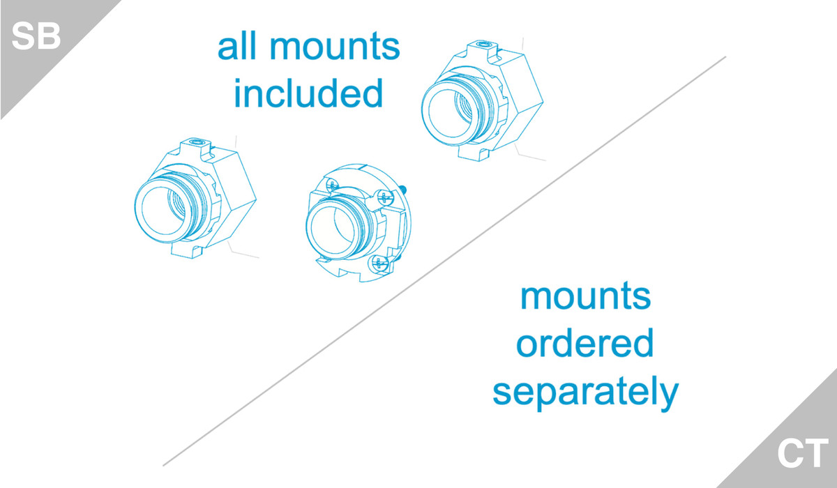 Configurations 