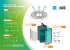  Tabletop Air Purifier 