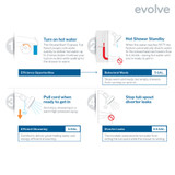  ShowerStart® Express Tub and Shower System – Fixed Mount Showerheads 