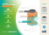  Air Purifier Advanced Cartridge Replacement Filter 