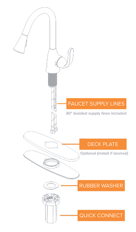 Earth® Luxe Single Handle Pull-Down Kitchen Faucet installation