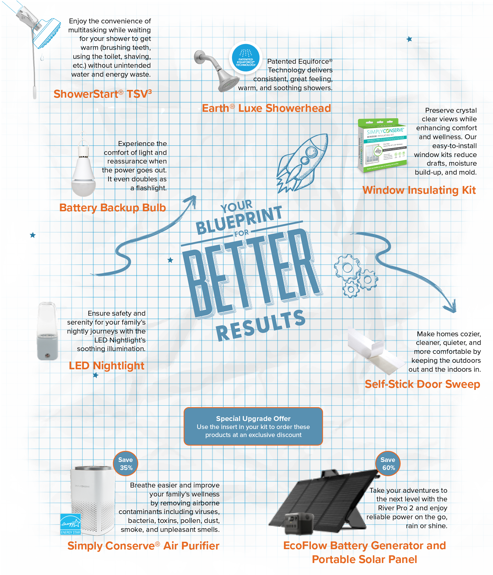 product infographic with icons